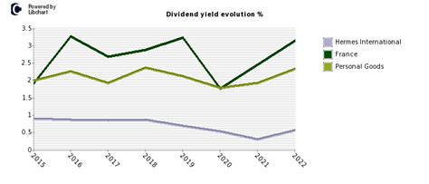 how to buy stocks in hermes|hermes finance dividend history.